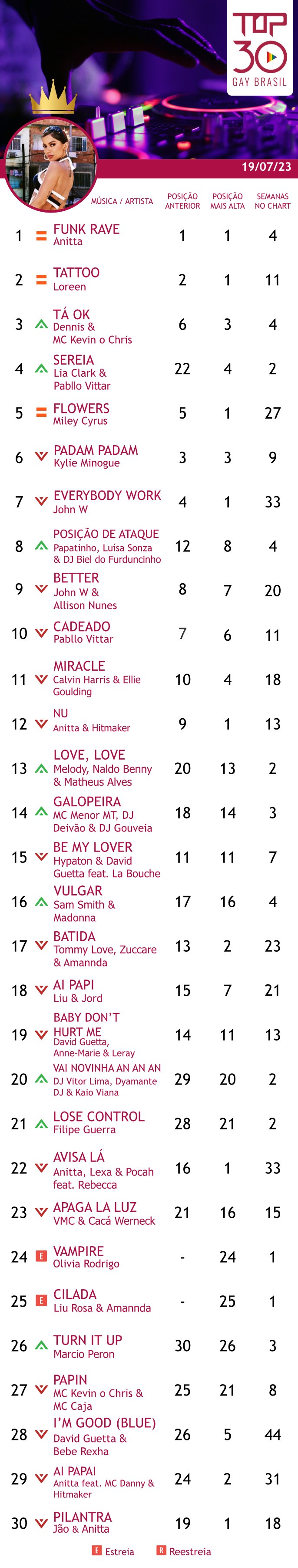 top 30 gay brasil loreen