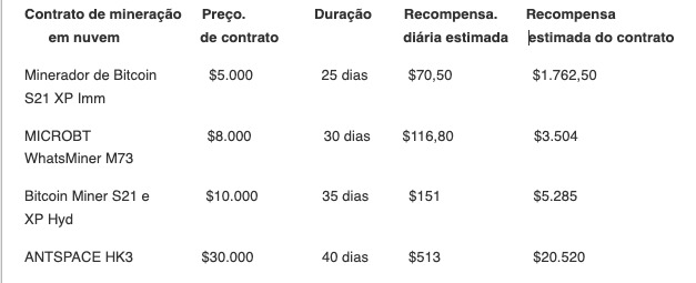 captura de tela bitcoin
