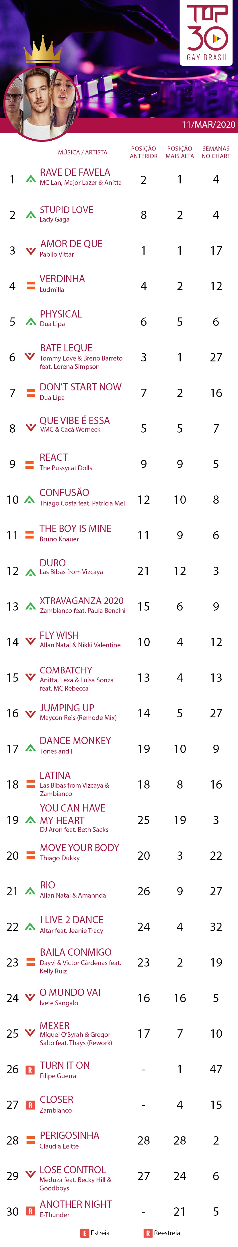 top 30 gay brasil anitta major lazer