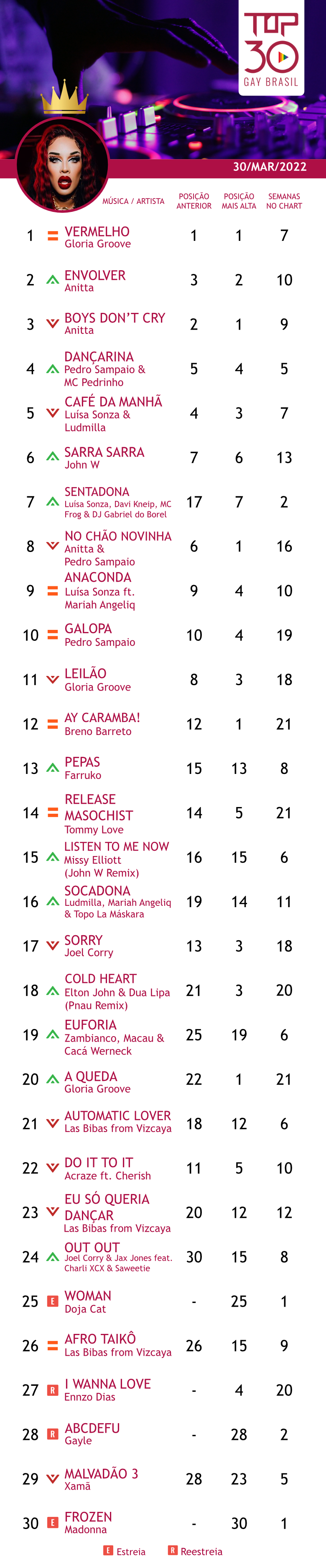 top 30 gay brasil madonna anitta gloria groove 