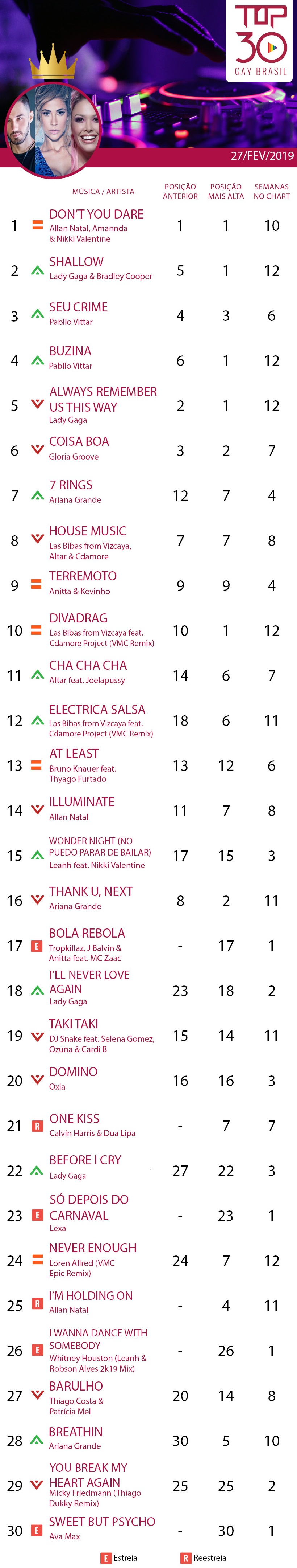 top 30 gay brasil nikki valentine allan natal don you dare