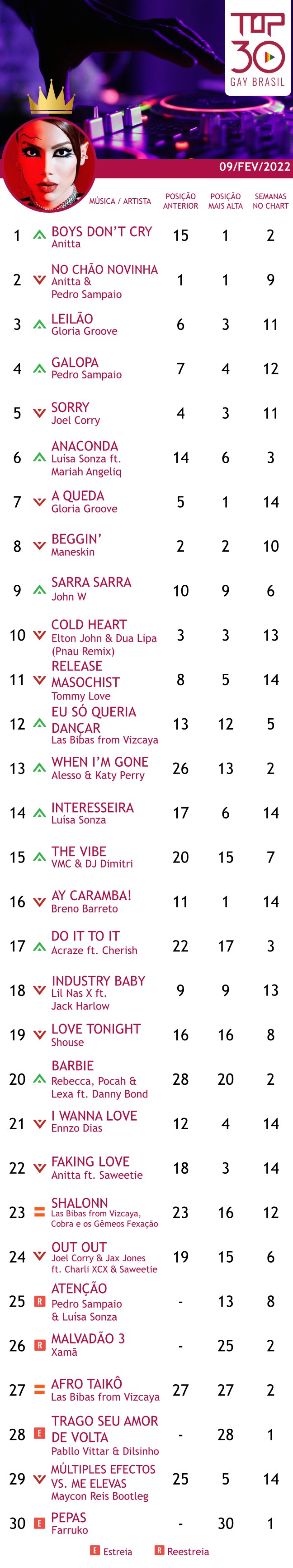 top 30 gay brasil anitta boys dont cry