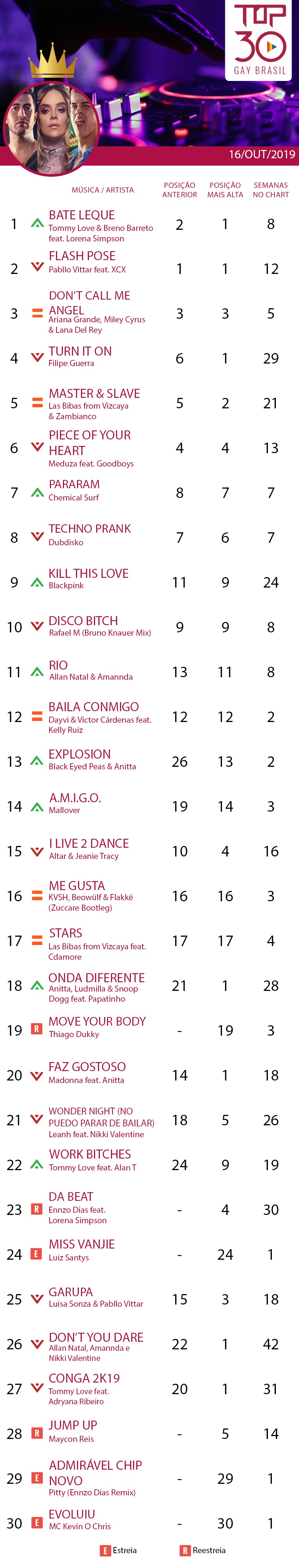 bate leque tommy love top 30 gay brasil 