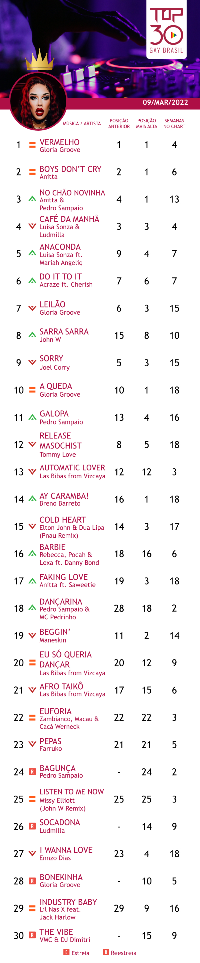 top 30 gay brasil gloria groove 