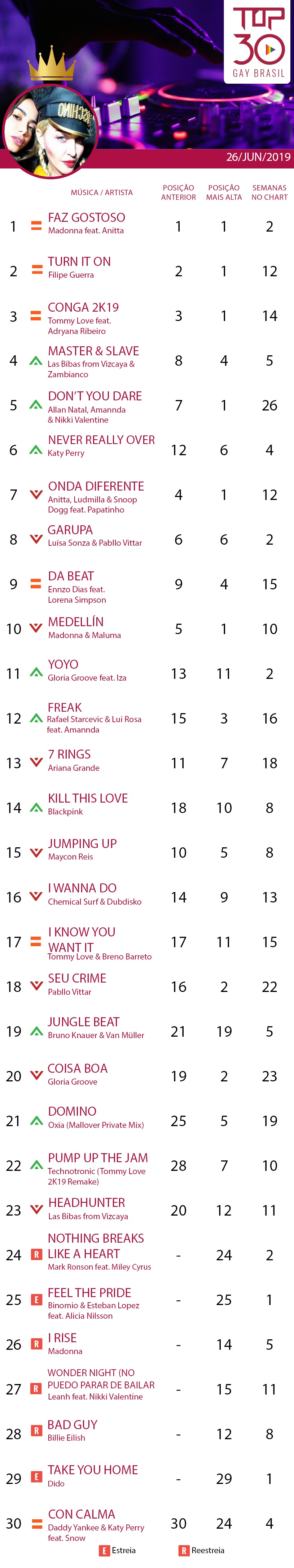 top 30 gay brasil madonna faz gostoso anitta 