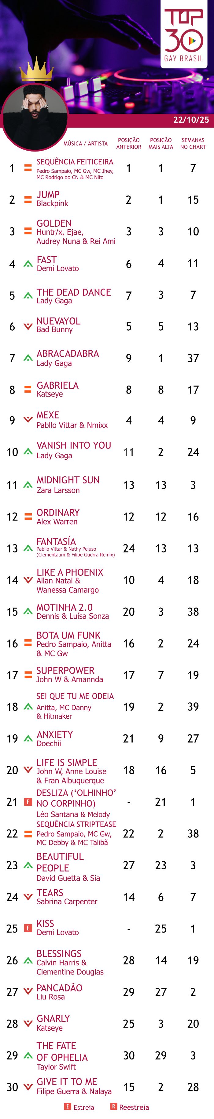top 30 gay brasil sequencia feiticeira