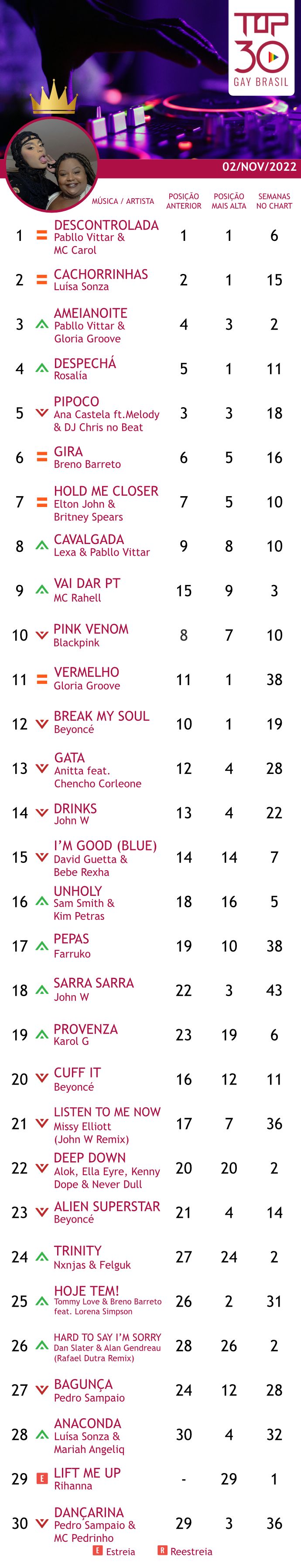 top 30 gay brasil rihanna lift me up