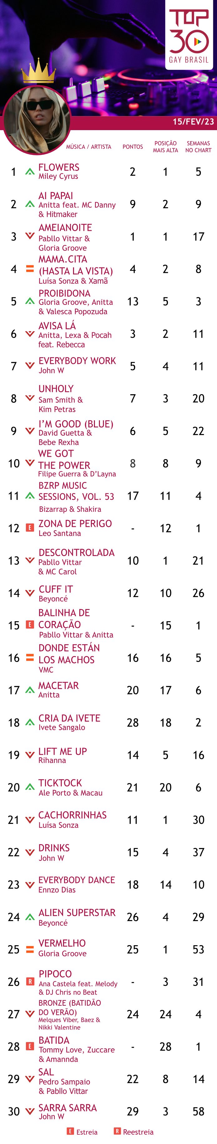 top 30 gay brasil