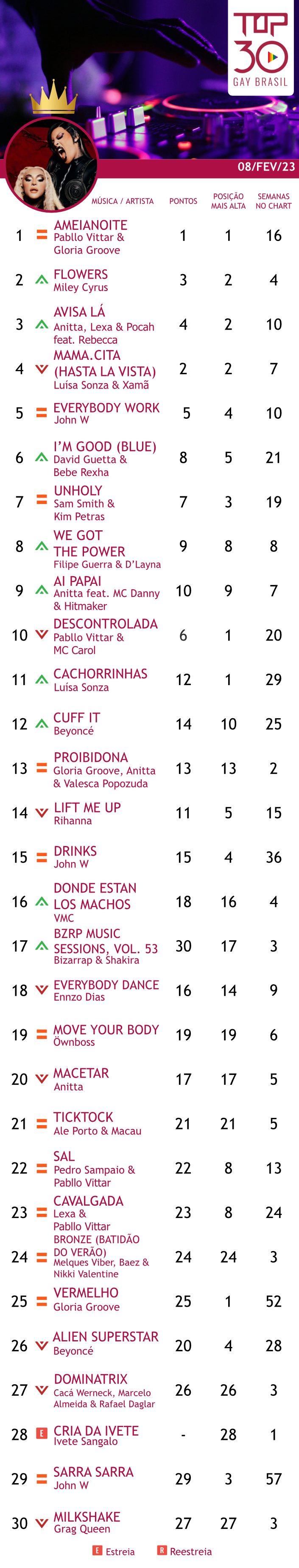 top 30 gay brasil 