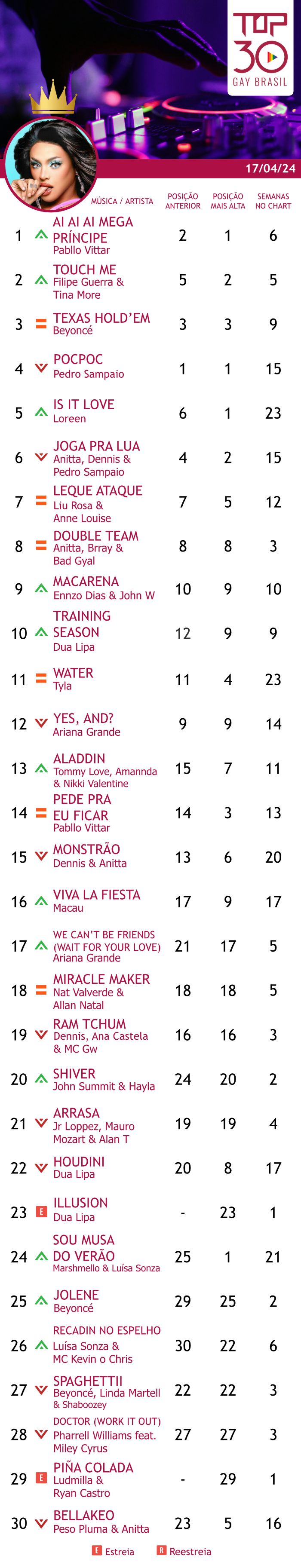 top 30 gay brasil 