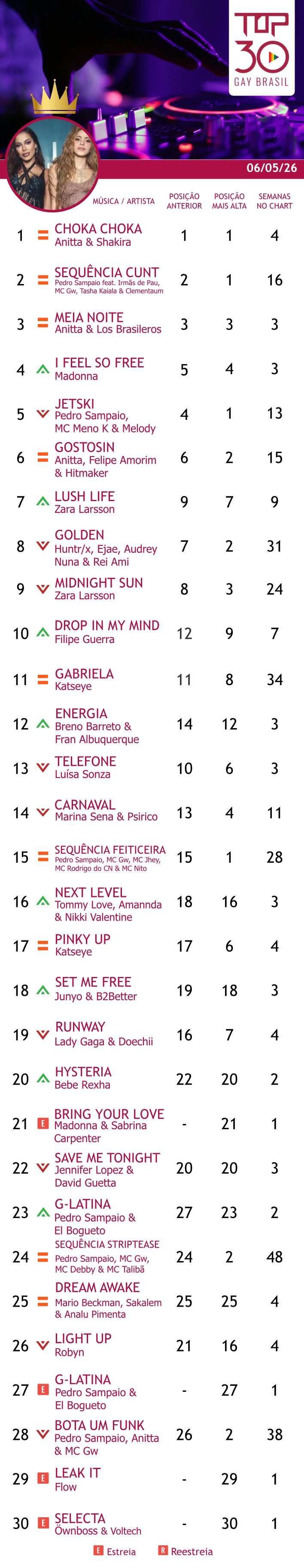 top 30 gay brasil 