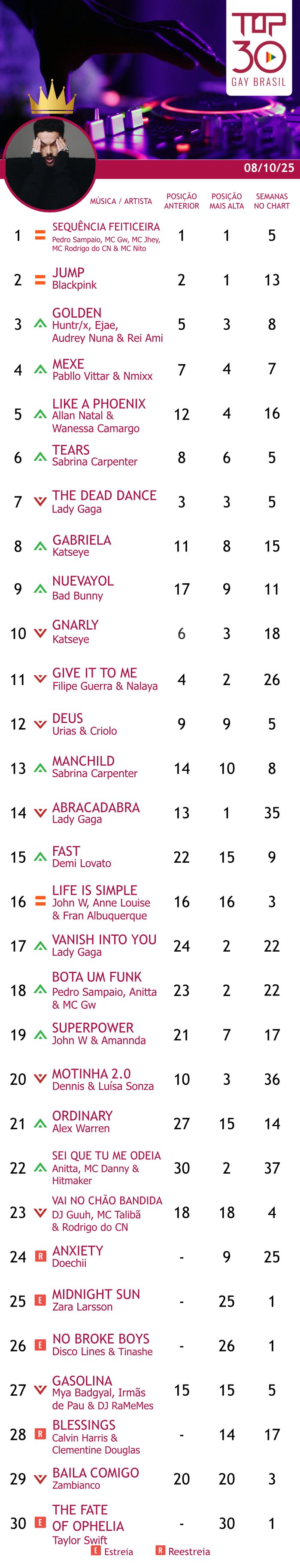 top 30 gay brasil bad bunny