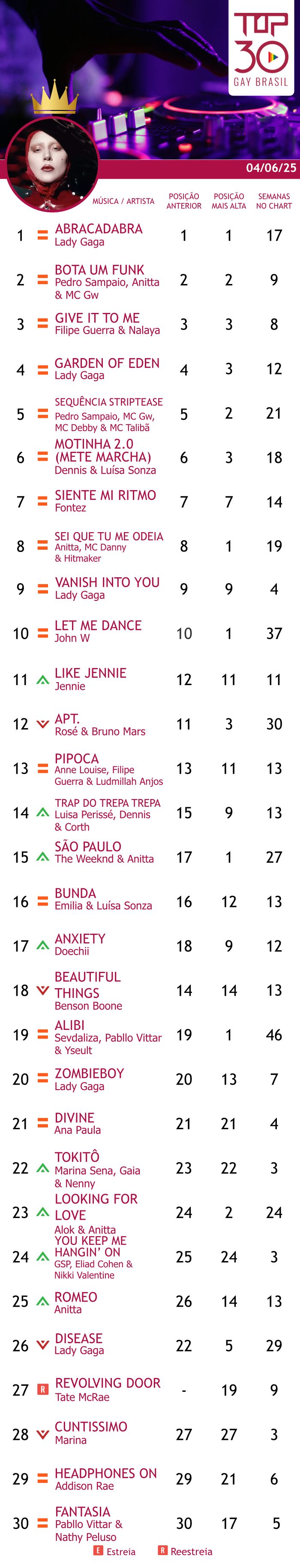 top 30 gay brasil 