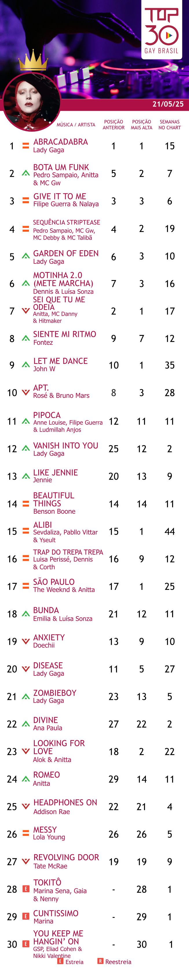top 30 gay brasil maio 2025 vanish into you