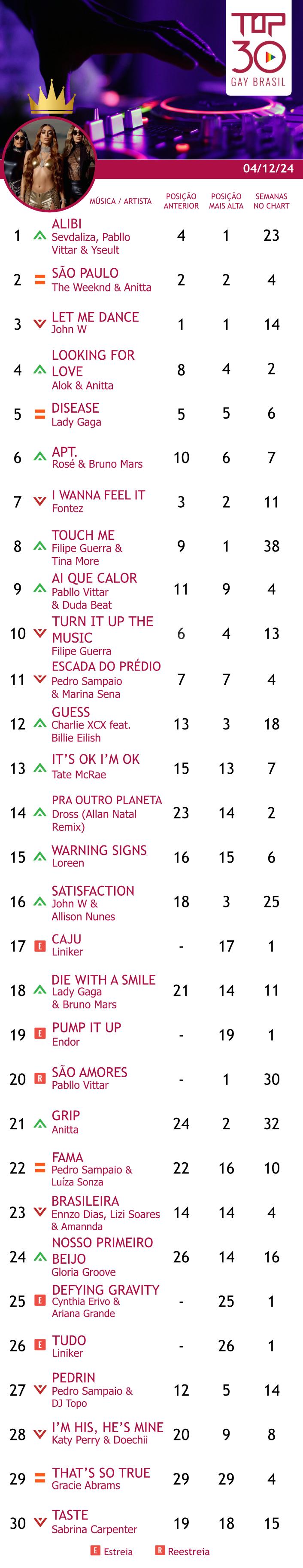 top 30 gay brasil substancia wicked
