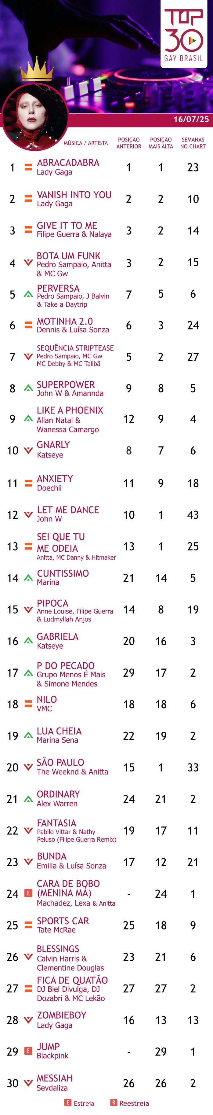 top 30 gay brasil anxiety doechii