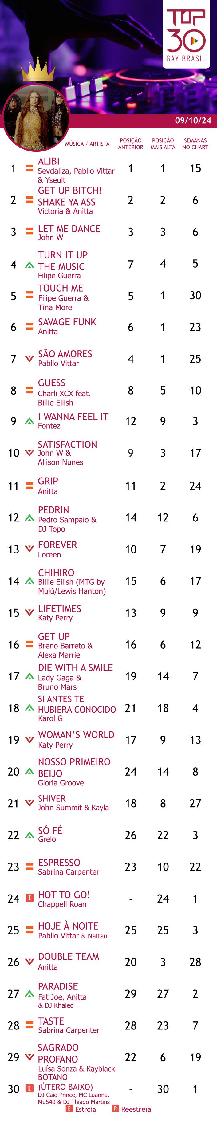 top 30 gay 