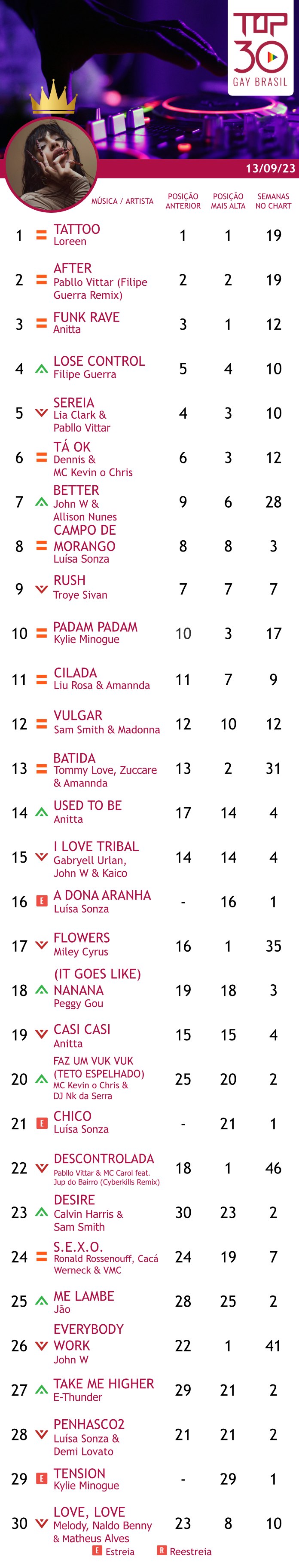 top 30 gay brasil 