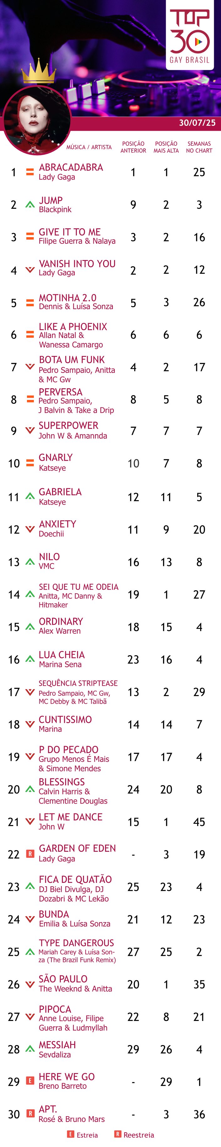 top 30 gay brasil 