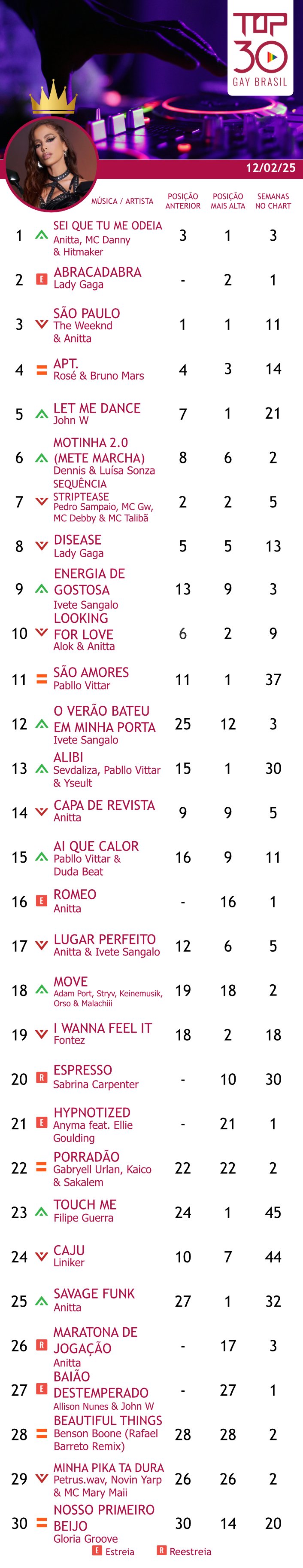 sei que tu me odeia anitta 