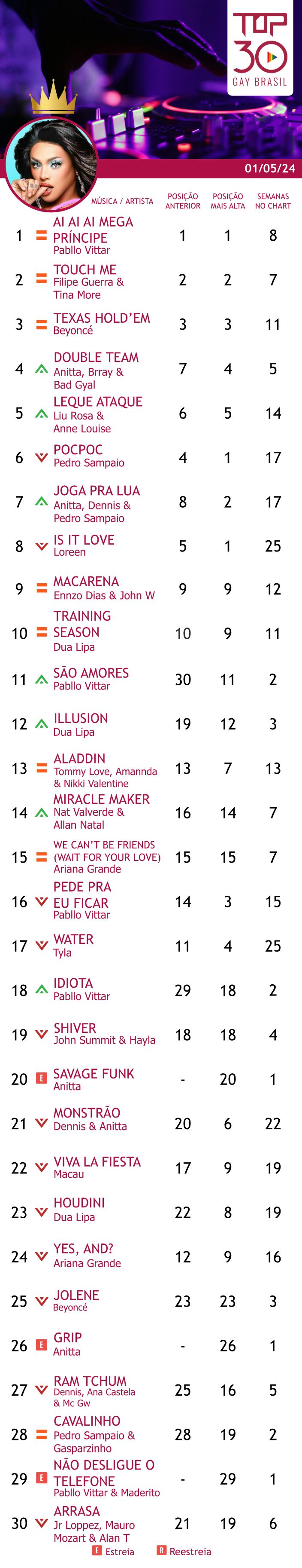 top 30 gay brasil 