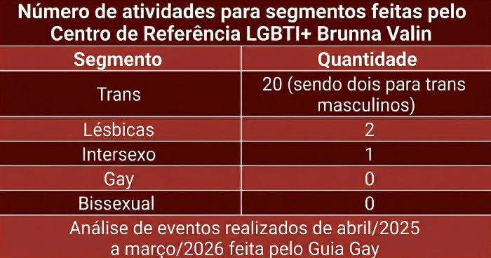 centro de referencia brunna valin 