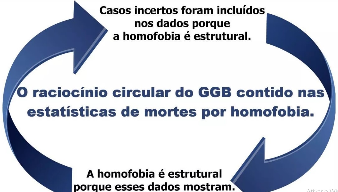 Relatório do GGB é contestado por estudo de Eli Vieira