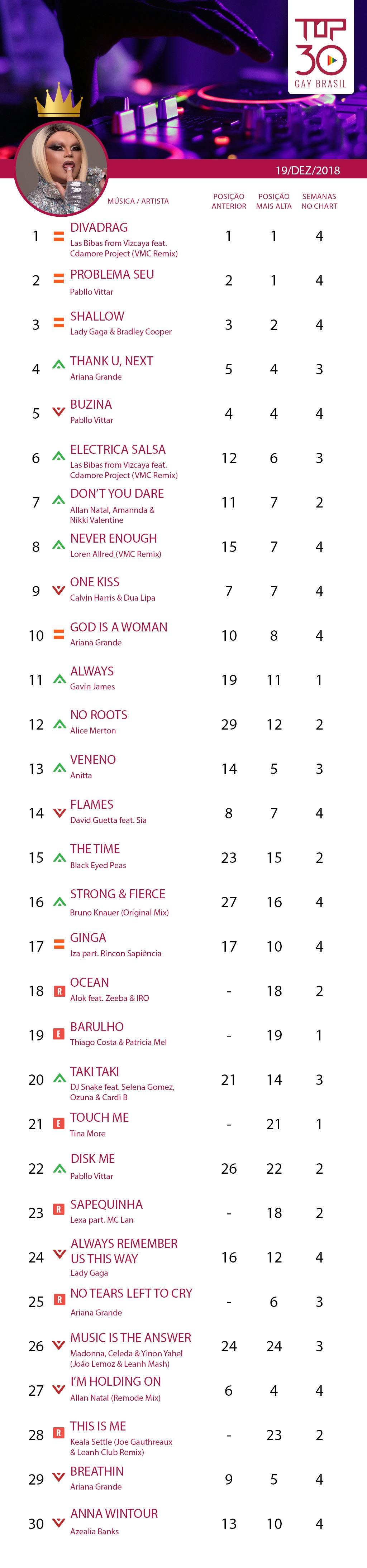 top 30 gay brasil las bibas from vizcaya