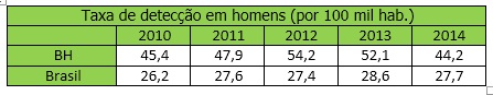 boletim epidemiológico hiv aids belo horizonte