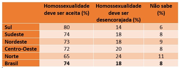 pesquisa datafolha gay homofobia