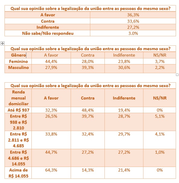 pesquisa lgbt df discriminação 
