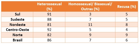 pesquisa datafolha lgbt gays homossexuais