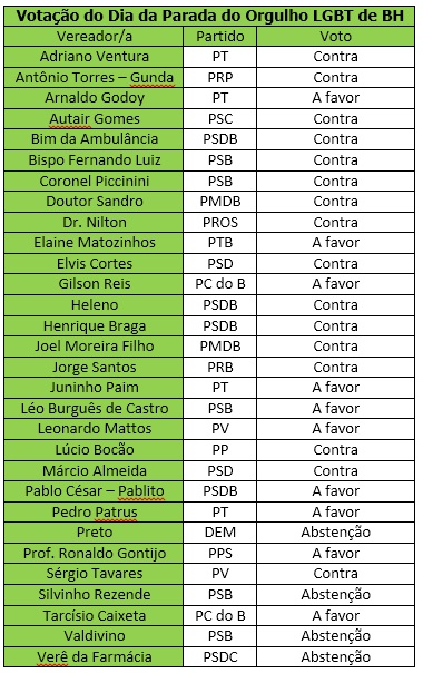 projeto de lei parada bh LGBT