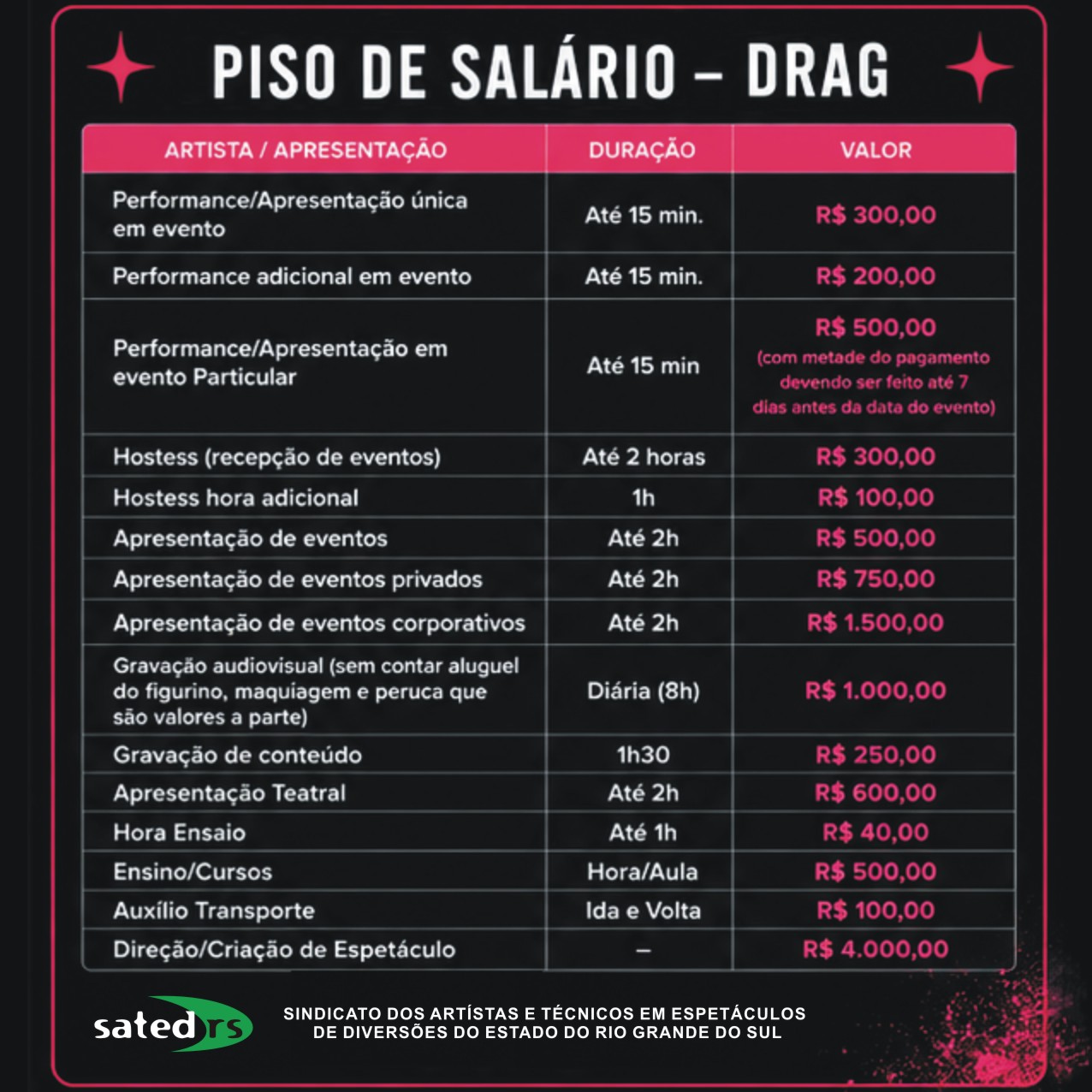 Piso salarial para drag queens no Rio Grande do Sul